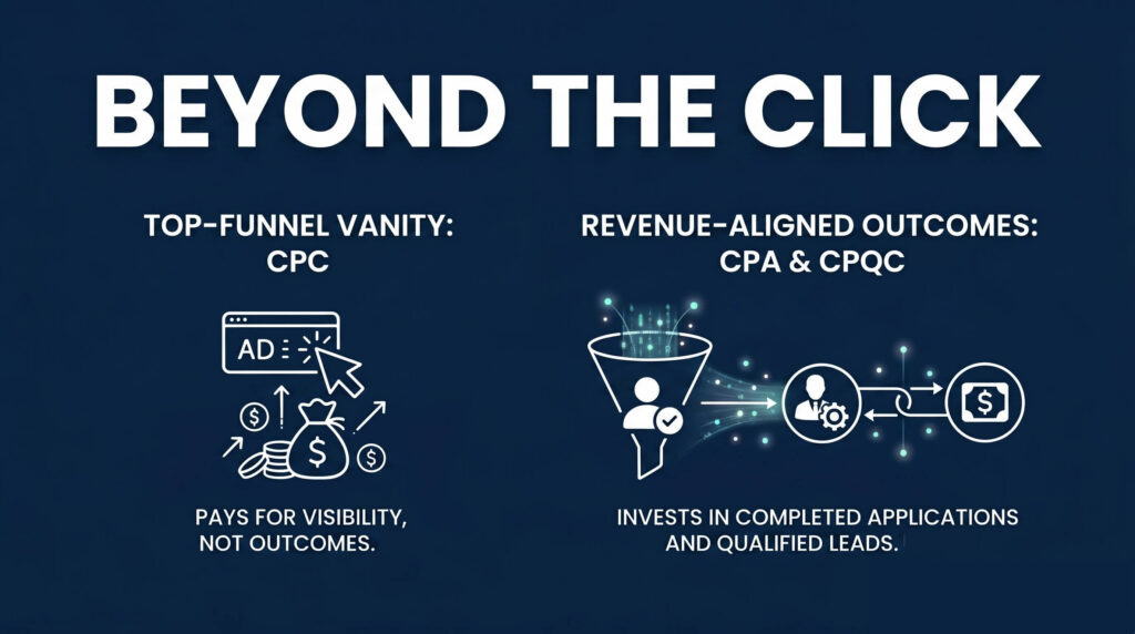 Recruitment Advertising Metrics