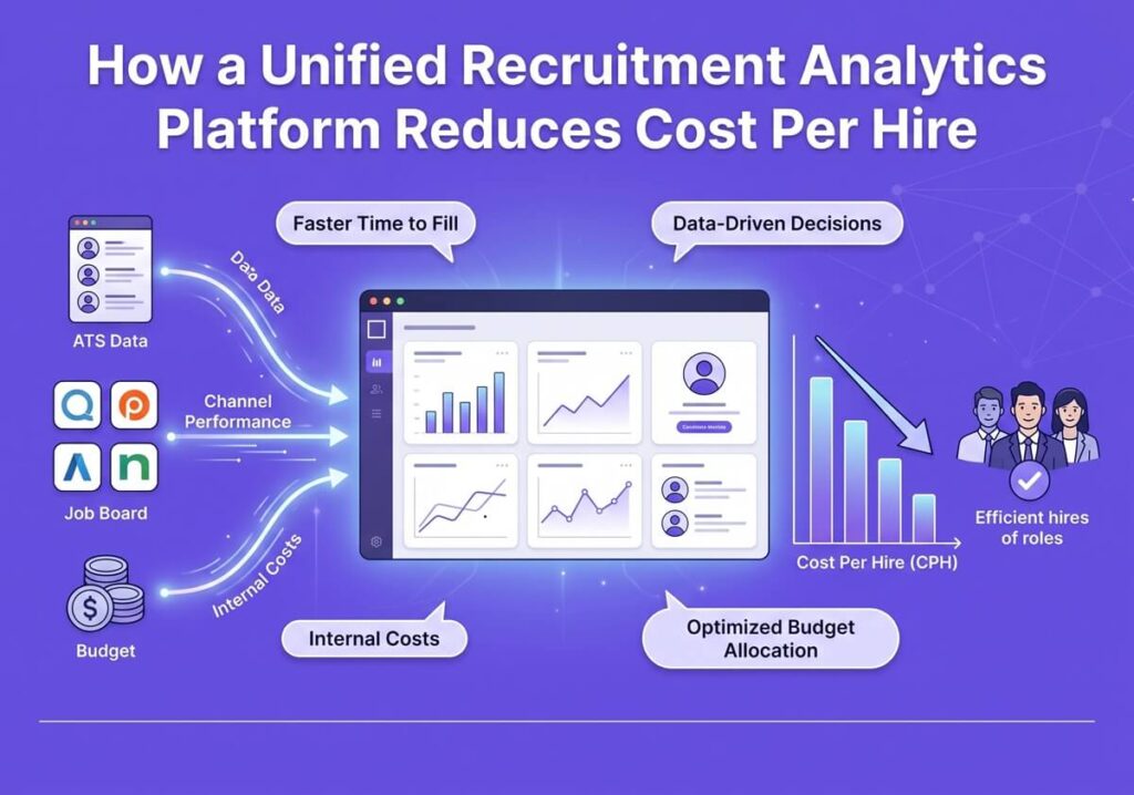 Unified Recruitment Analytics Platform